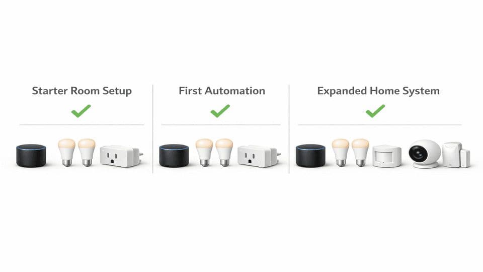 Horizontal smart home setup guide for beginners showing starter room setup, first automation, and expanded home system.