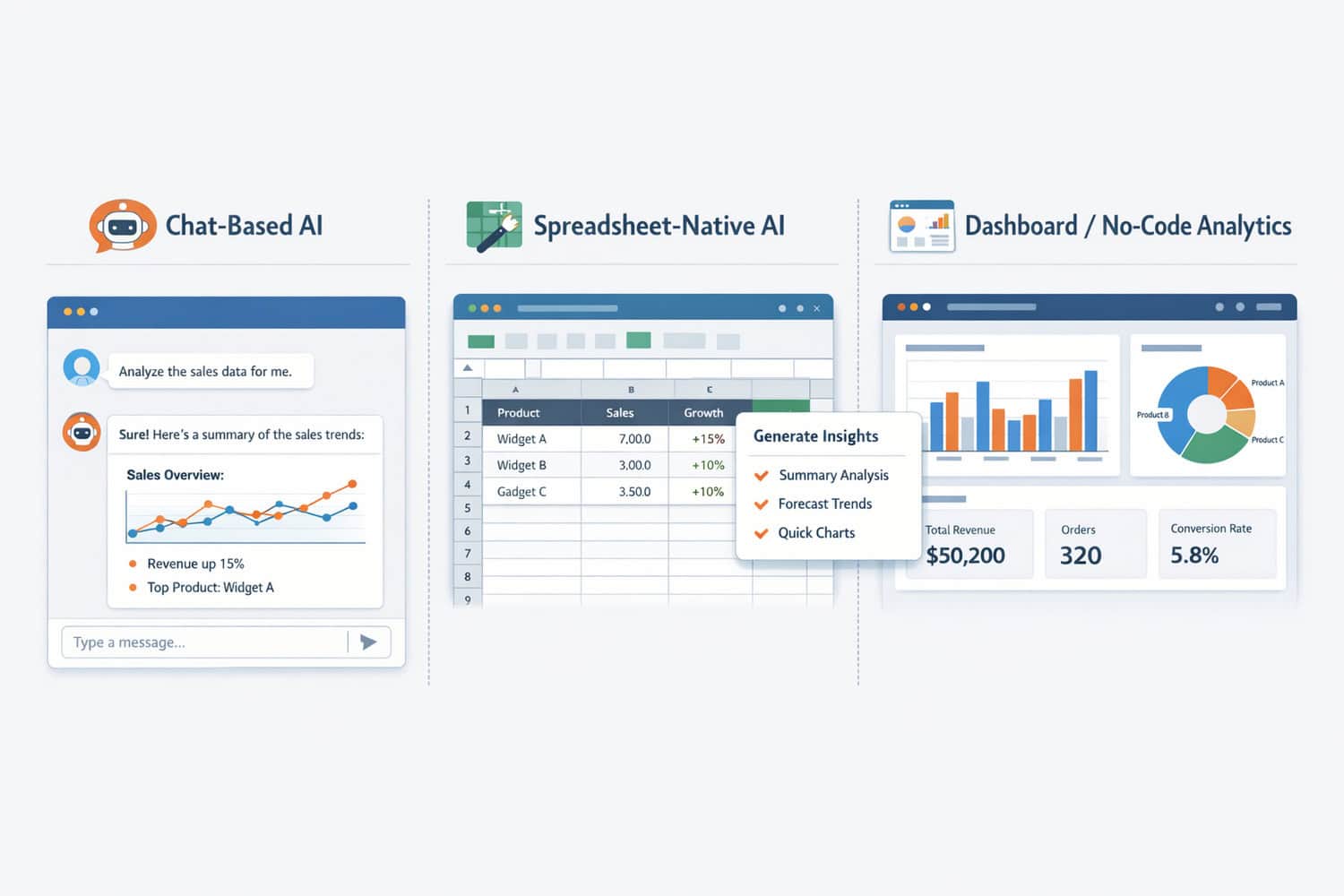 Comparison of chat AI, spreadsheet AI, and dashboard tools for data analysis designed for beginners.